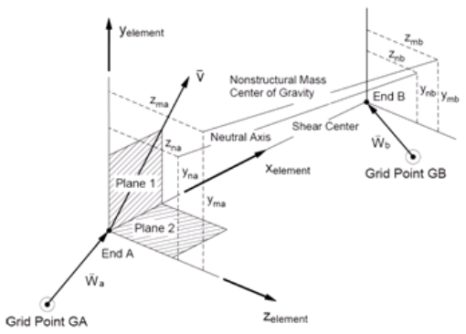 Bar 요소의 기하 형상