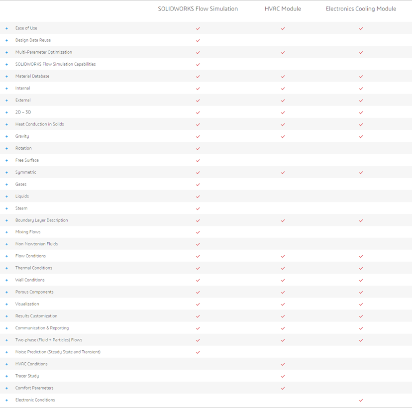 솔리드웍스 유체 해석 모듈 기능표
