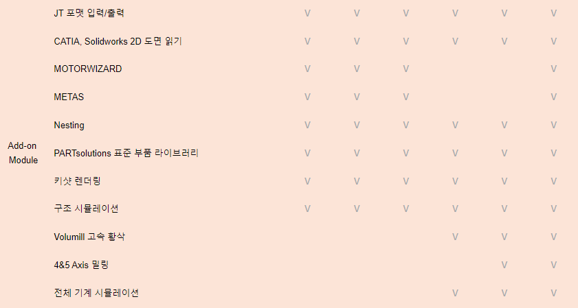 ZW3D 3rd-party 비교