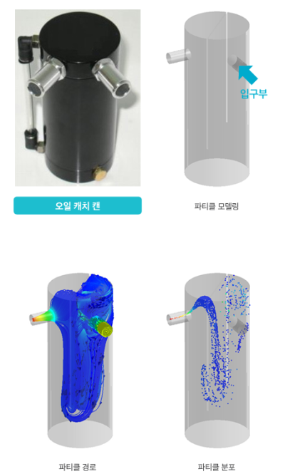 midas NFX CFD 해석 예시1