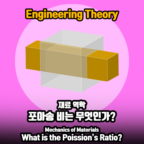 포아송 비는 무엇인가?